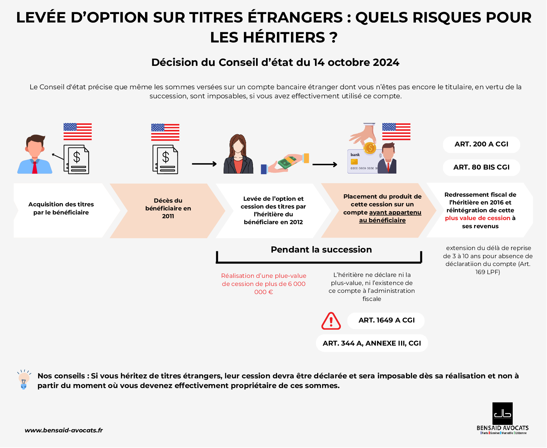 Déclaration fiscale compte à l'étranger