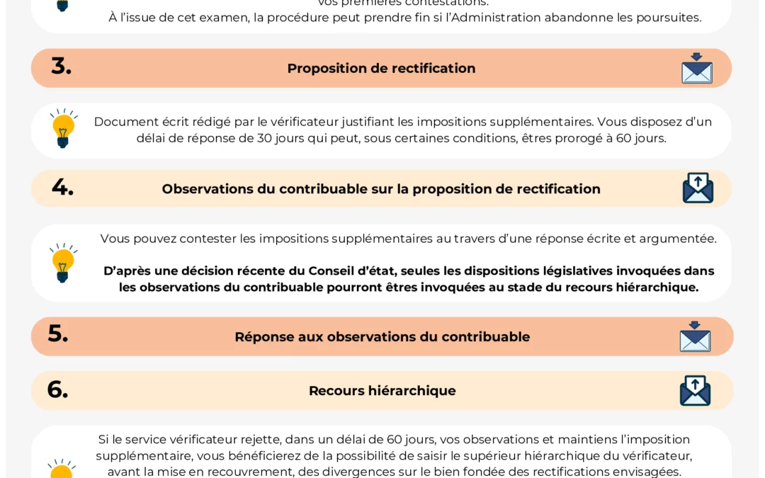 Avocat contrôle fiscal