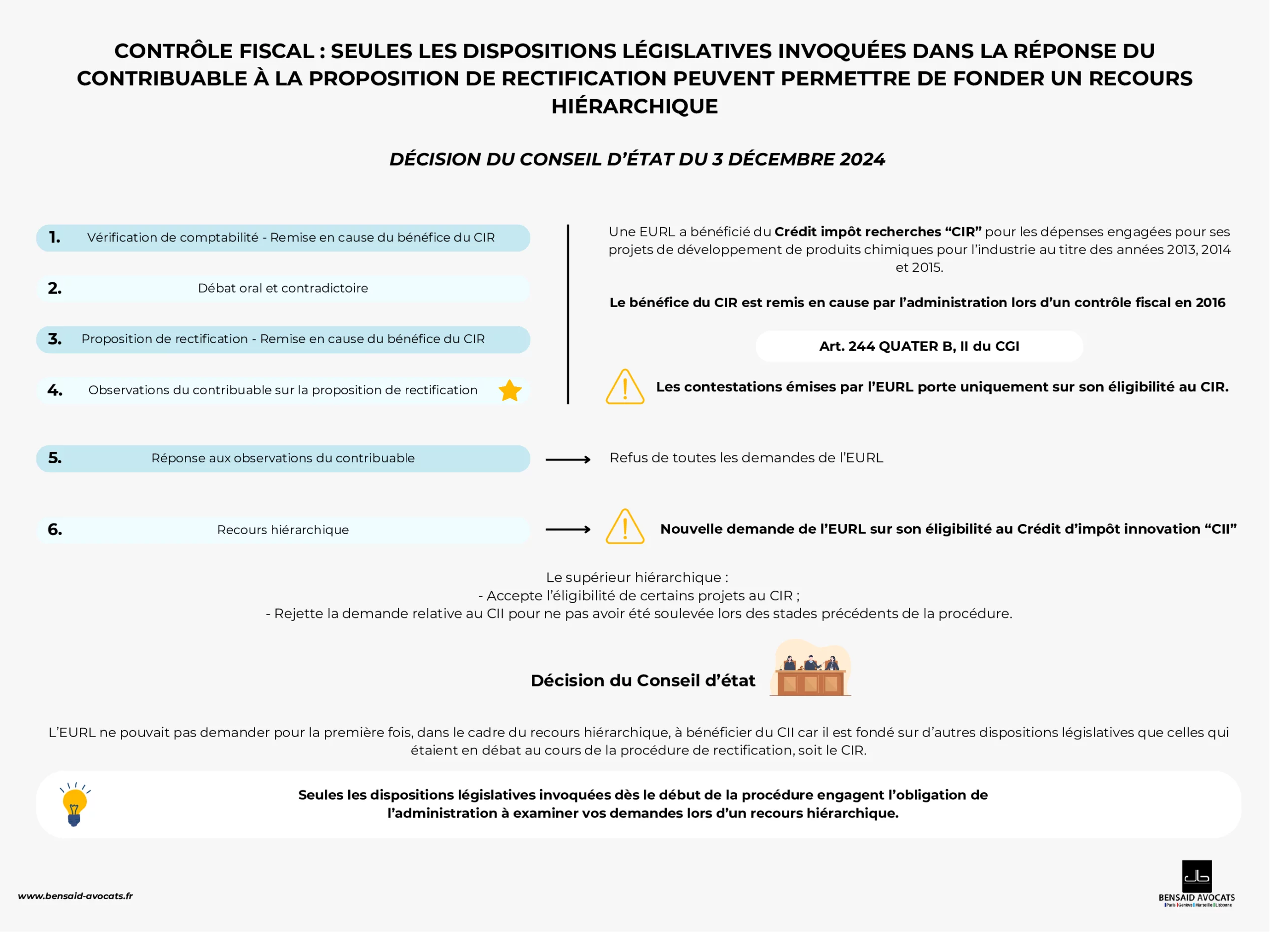 Contrôle fiscal : l'importance des textes juridiques invoqués : jugement du Conseil d'Etat